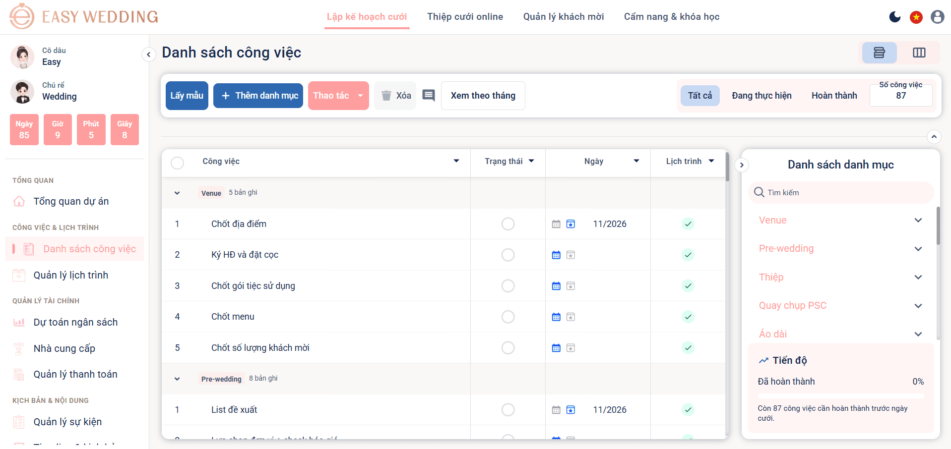 Checklist và lịch trình